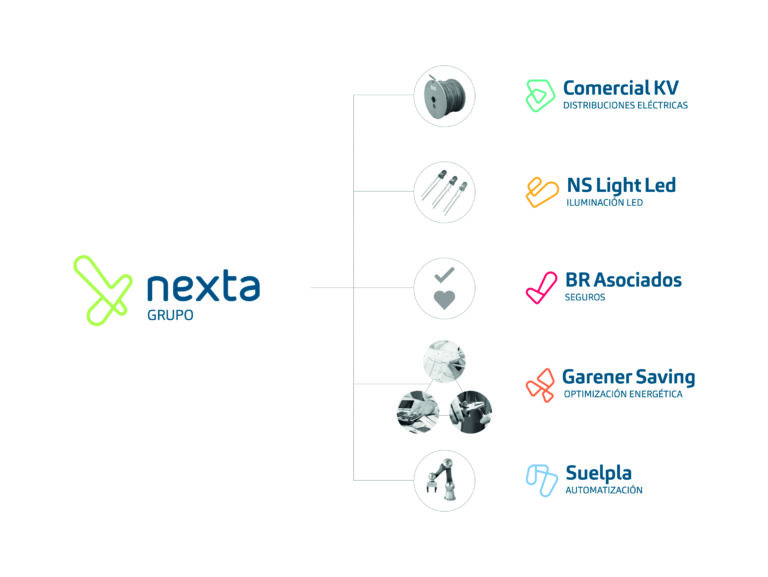 Grupo Nexta